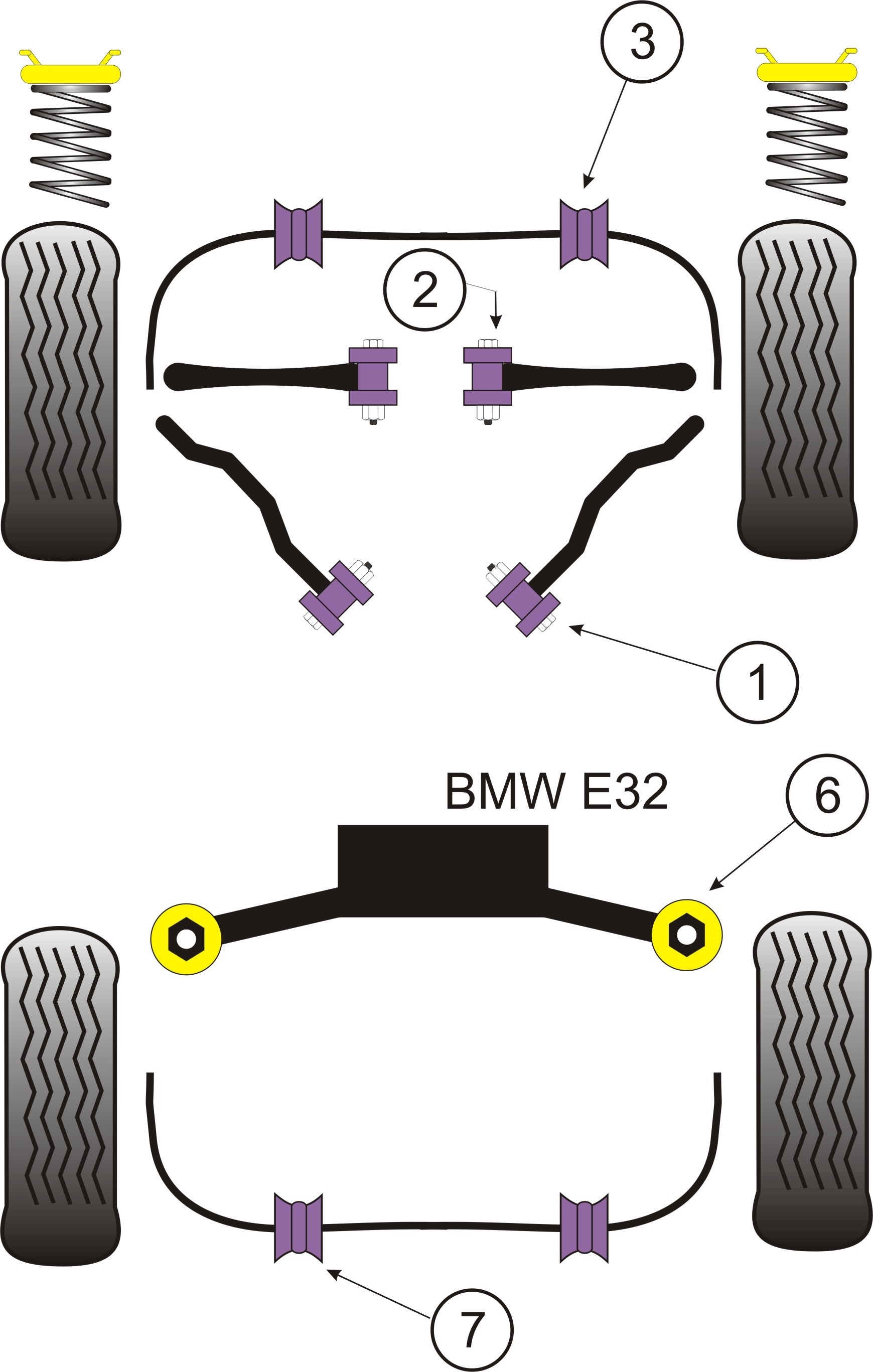 BMW E32 7 Series  Front Anti Roll Bar Mounting 24mm - PowerFlex