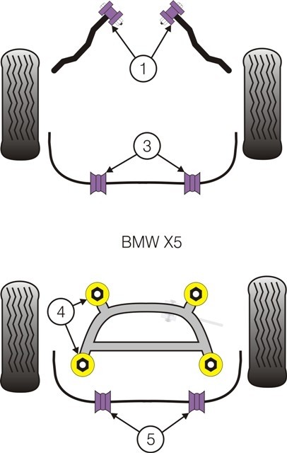 BMW E53 X5  Rear Subframe To Chassis Bush - PowerFlex PFR5-908