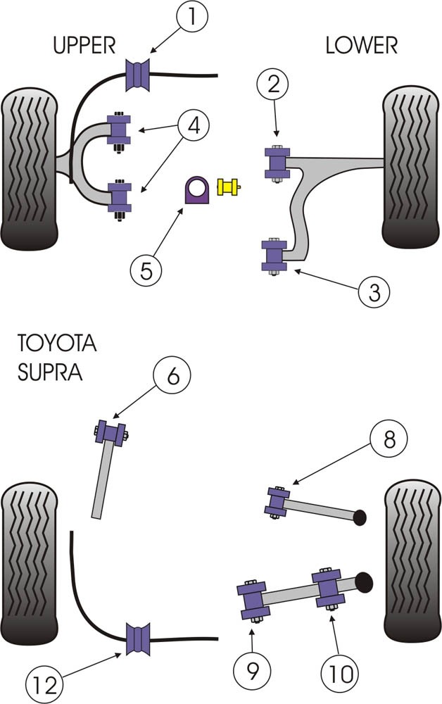 Toyota Supra 4 JZA80  Front Upper Wishbone Bush - PowerFlex PFF7