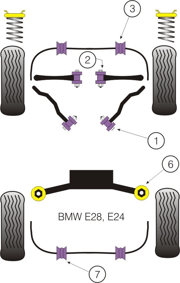BMW E34 5 Series  Front Anti Roll Bar Mounting 25mm - PowerFlex