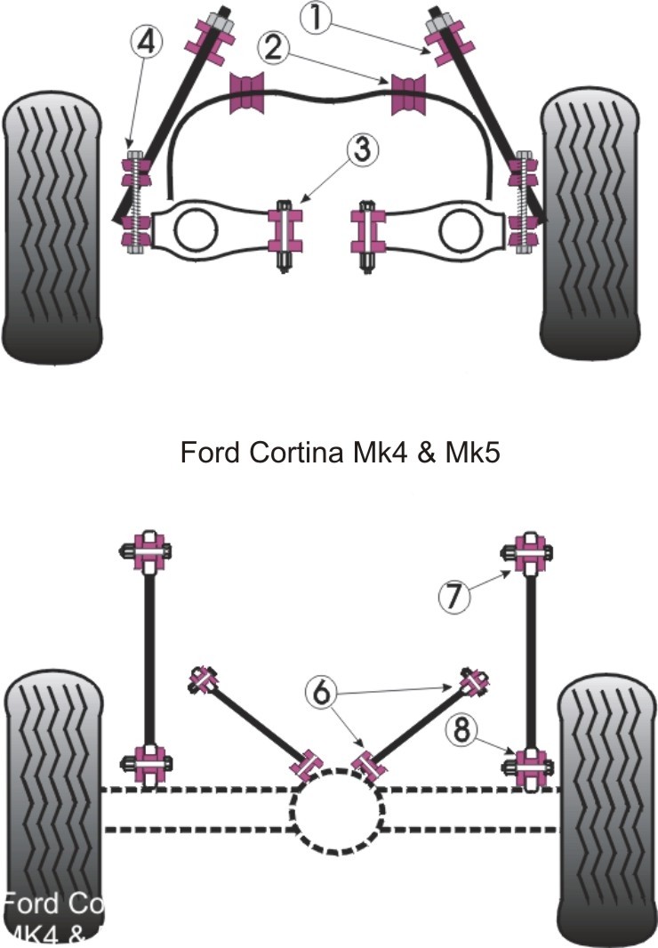 Ford Cortina Mk4,5 Front Tie Bar Set - PowerFlex PFF19-3620