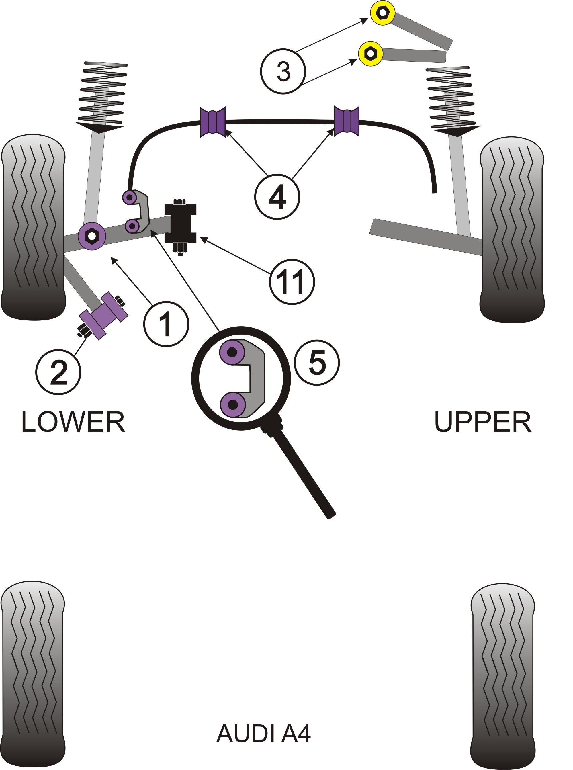 Audi A6 / S6 / RS6 1997 - 2005 Front Lower Arm Inner Bush - Powe