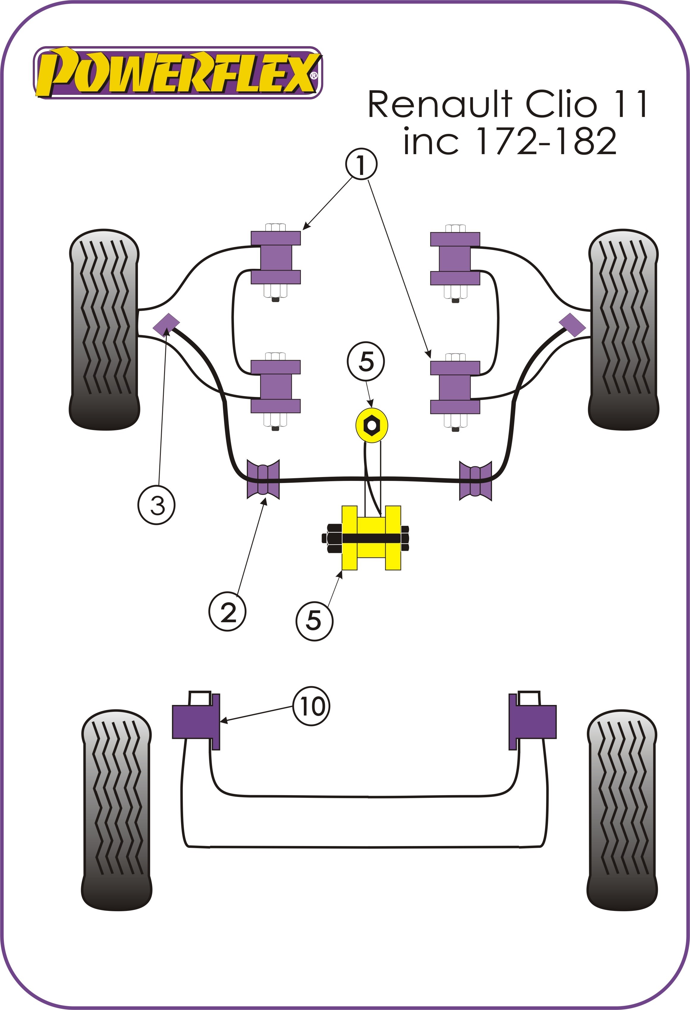Renault Clio II  Front Anti Roll Bar Bush 25mm - PowerFlex PFF60