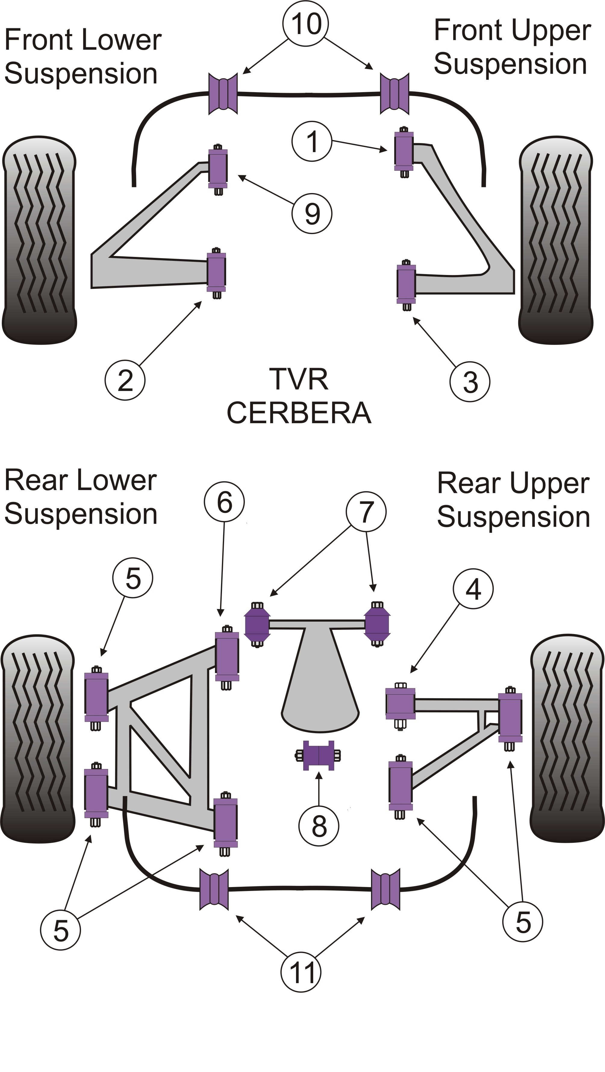 TVR Cerbera Rear Anti Roll Bar Bush 28mm - PowerFlex PF79-111-28