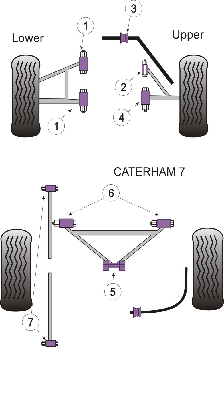 Caterham 7 Large Upper Wishbone Rear Bush - PowerFlex PF8-904