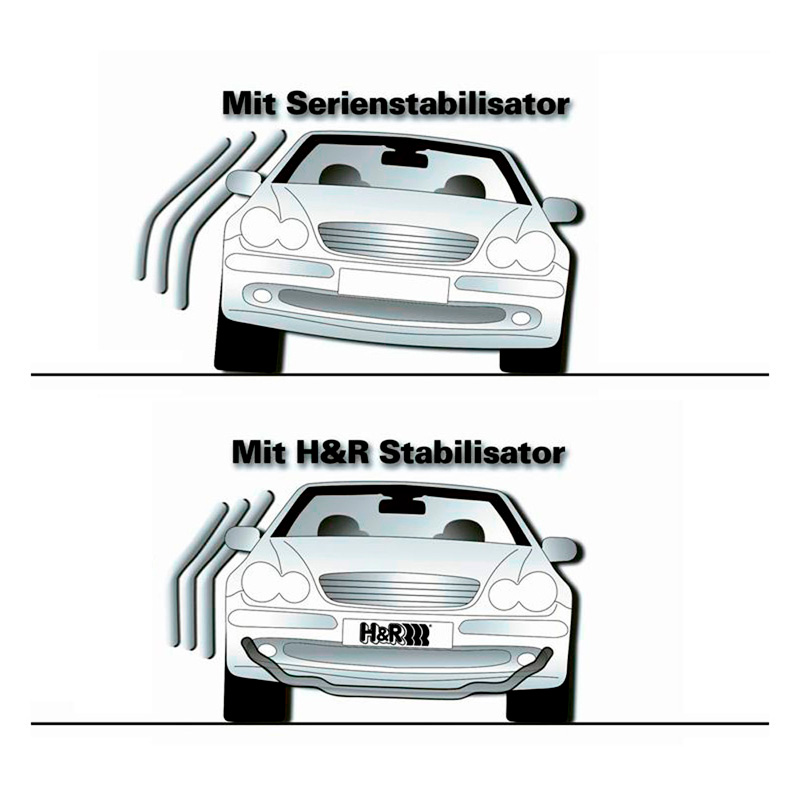 H&R Stabilisatorstang  Tesla Model 3 2018- (Incl. Performance) - VA30mm