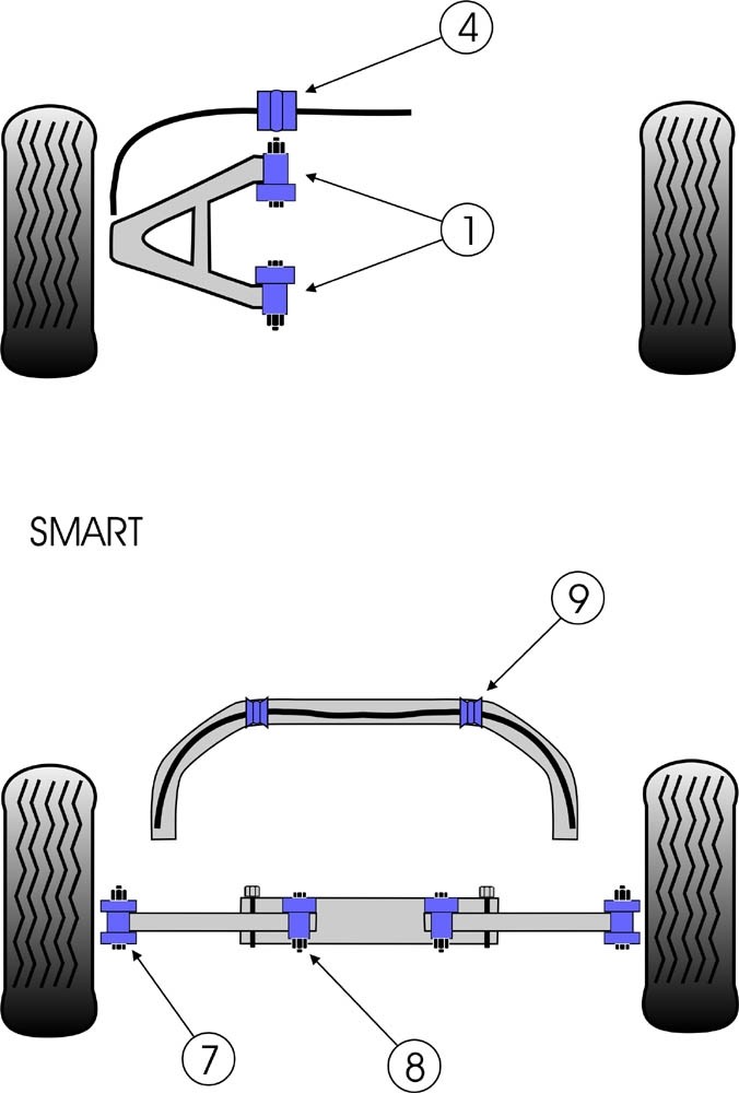 Smart PlusTwo, Roadster, Coupe  Front Wishbone Bush - PowerFlex