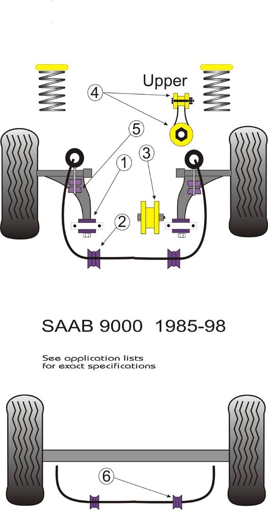 Saab 9000 Gearbox Mounting up to 94 only - PowerFlex PFF66-120