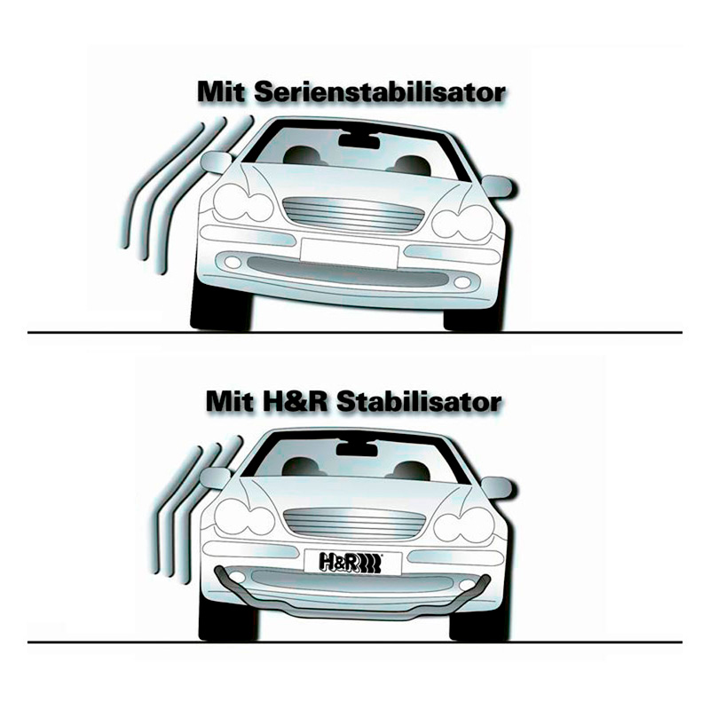 H&R Set Stabilisatorstangen  Subaru BRZ (ZD8) & Toyota GR 86 (ZN8) 2021- - 22/18mm