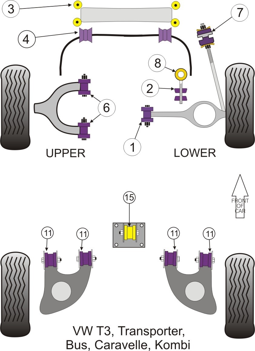 VW T3  Gearbox Mounting Bush - PowerFlex PFR85-1015